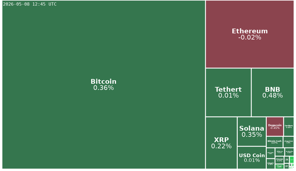 Treemap Image